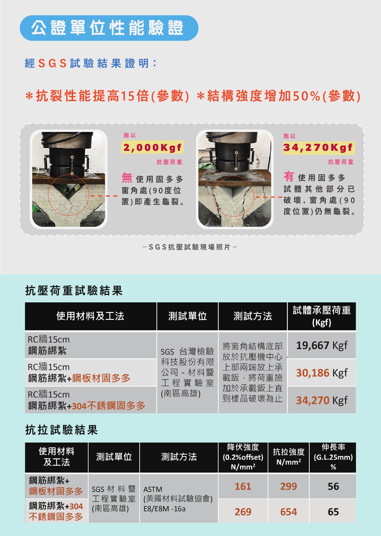 20230815A4固多多型錄加規格表中文-3