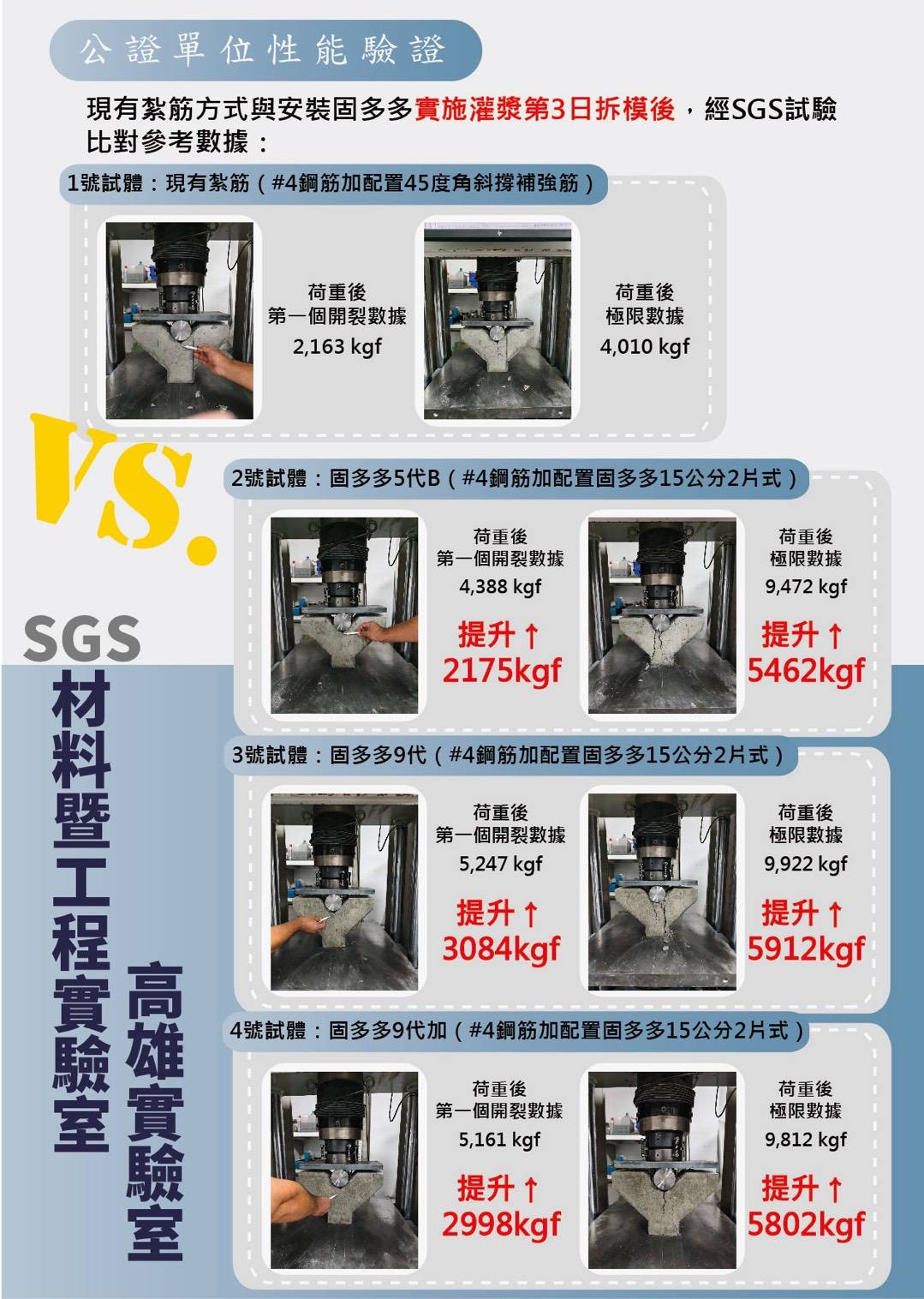 性能驗證圖2
